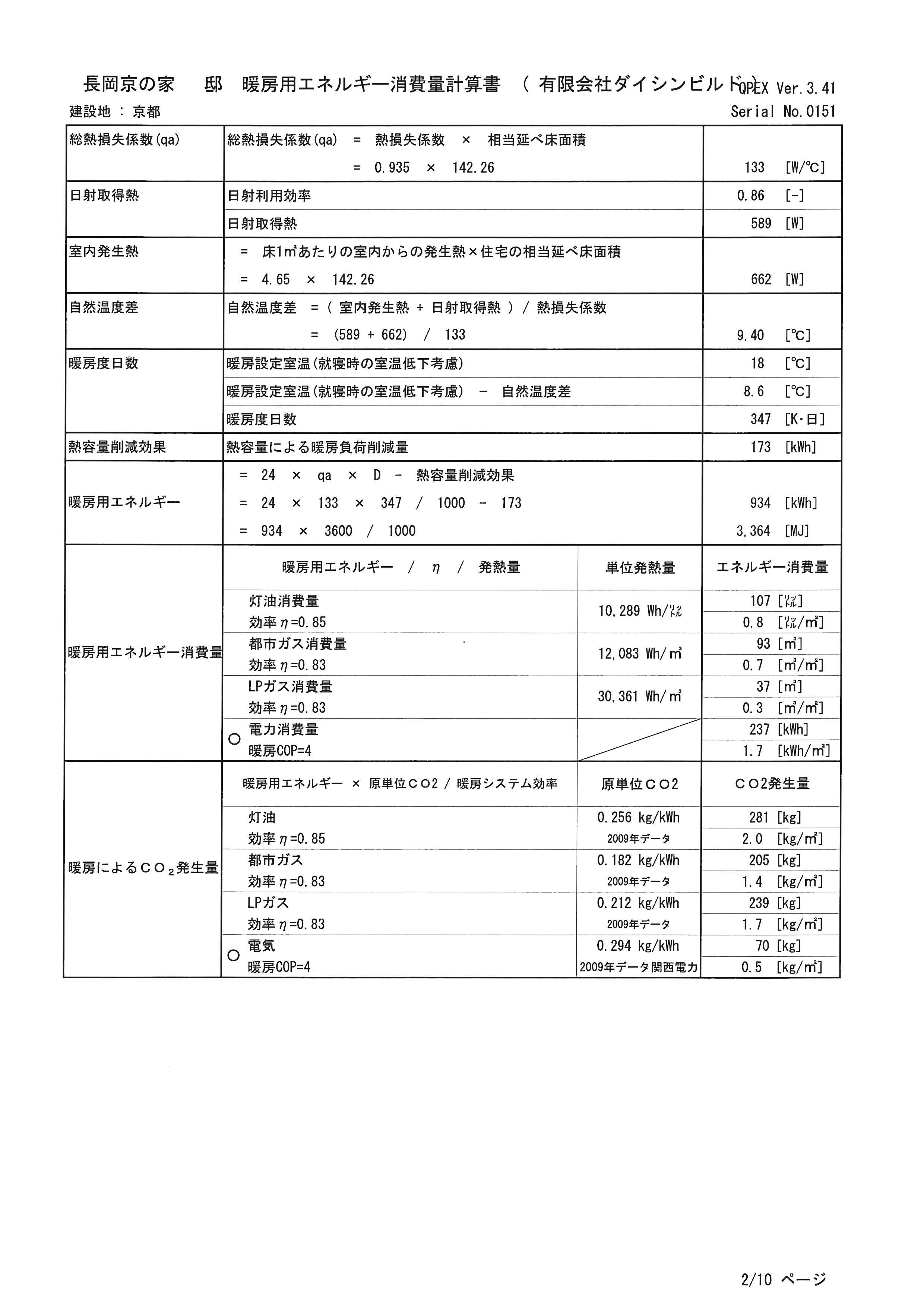 長岡京の家　Qpex 暖房用エネルギーの画像