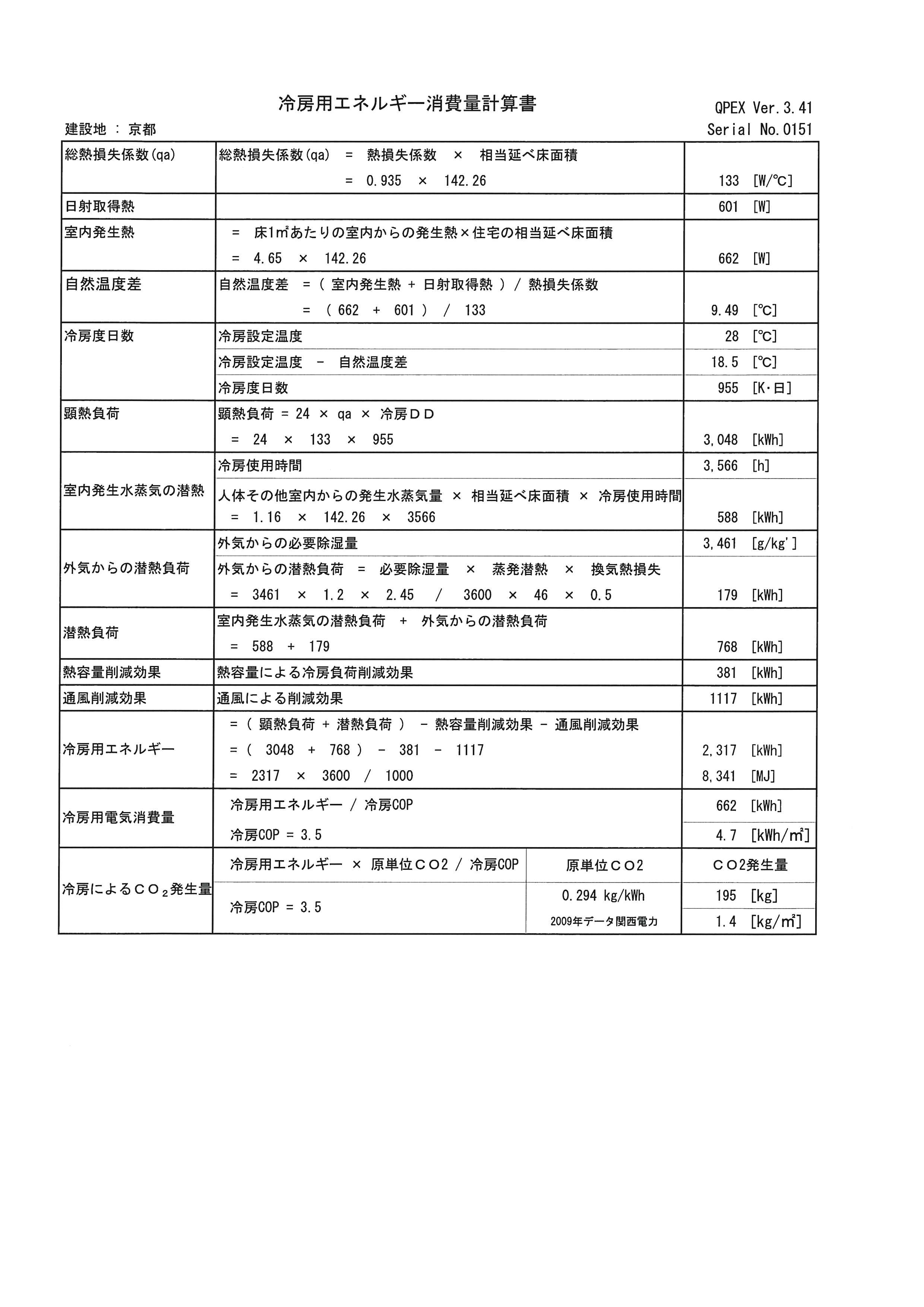 長岡京の家　Qpex冷房エネルギー