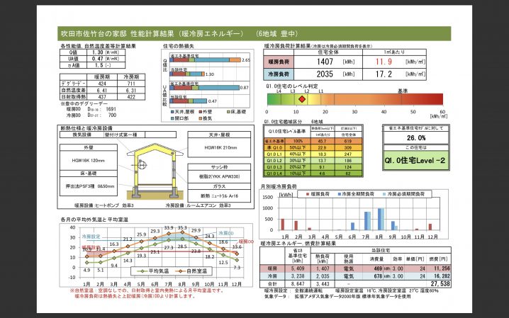 Ｑ１住宅in吹田市佐竹台の家　Qpexの画像です