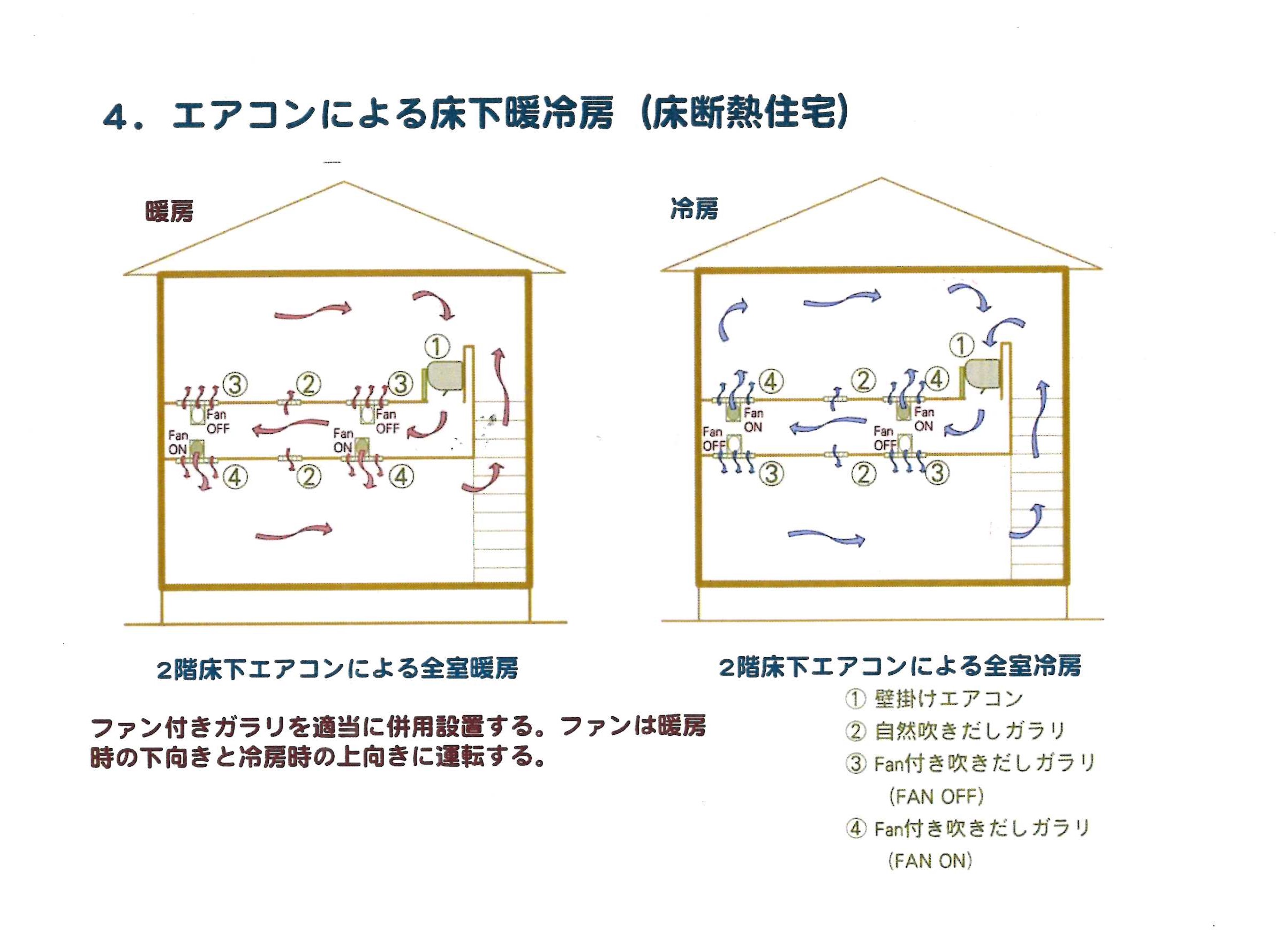 階間エアコン 床下エアコンを進化させた全館空調です