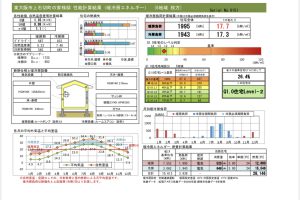 東大阪市上石切町の家QPEXの写真