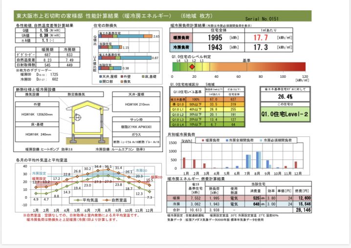 東大阪市上石切町の家QPEXの写真