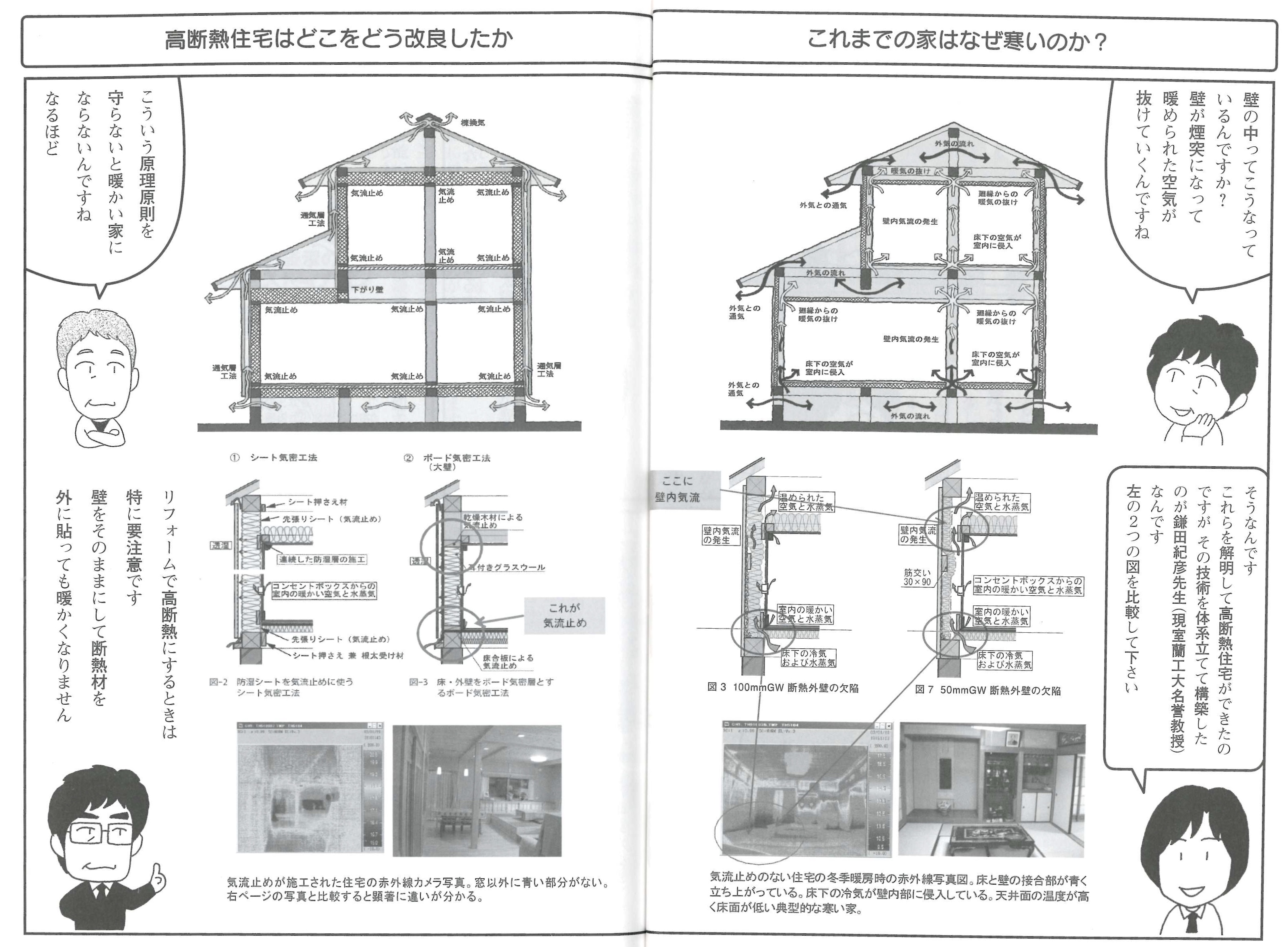 新住協マンガ本西日本版気流止めの写真