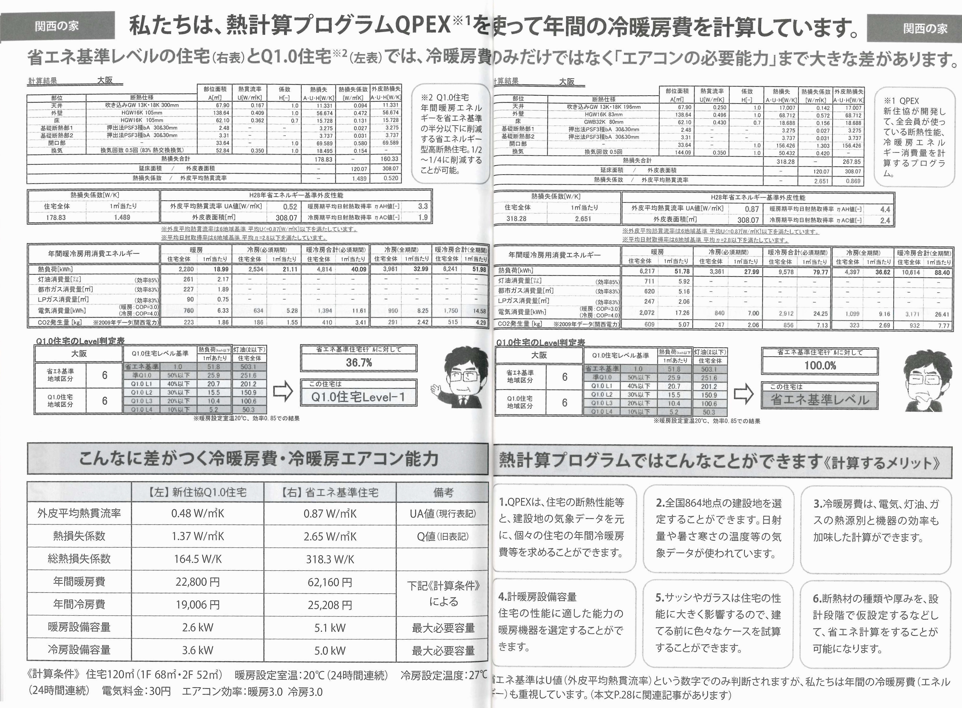 新住協マンガ本西日本版QPEXの解説の写真