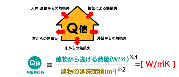 Q値の写真です