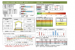 Q1住宅in茨木市穂積台の家QPEXの写真