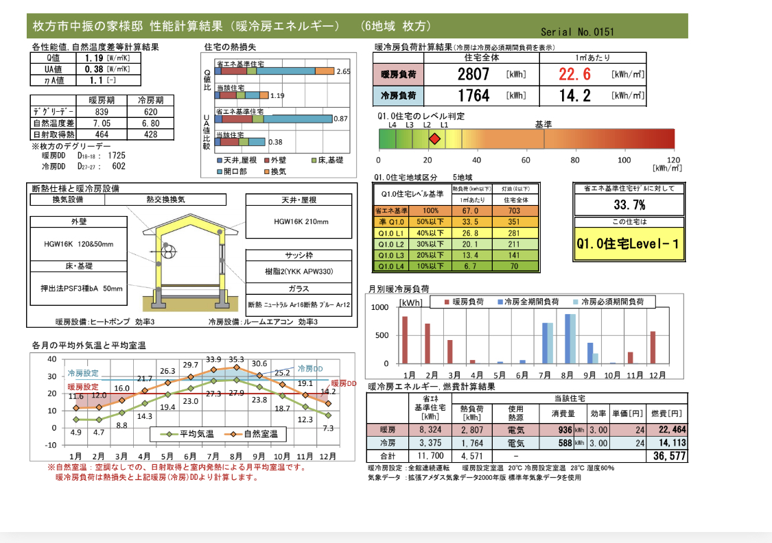 枚方市Q1住宅　性能の写真