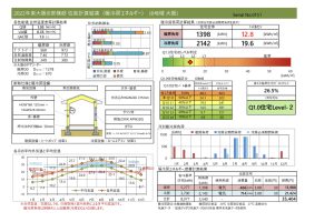 QPEX 2022年東大阪の家２の写真