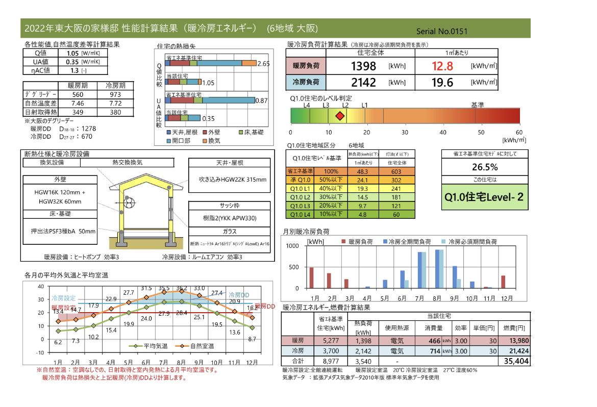 QPEX 2022年東大阪の家２の写真