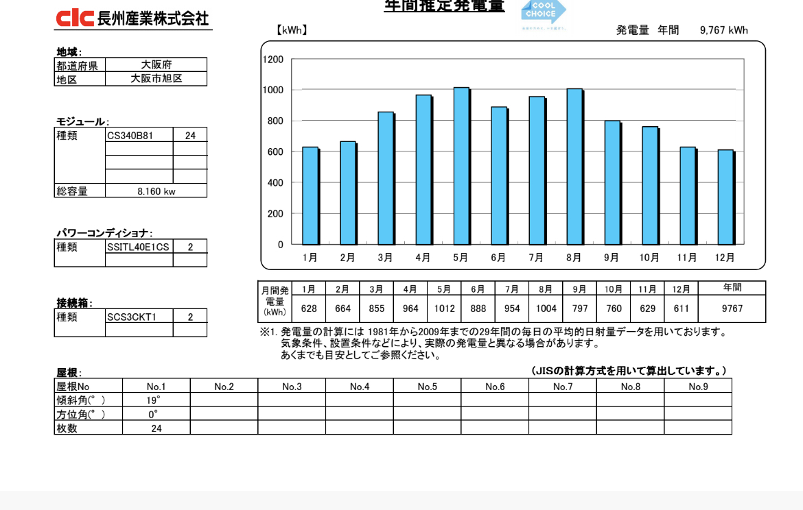 2023 Q1住宅旭区の家　太陽光発電発電推定の写真