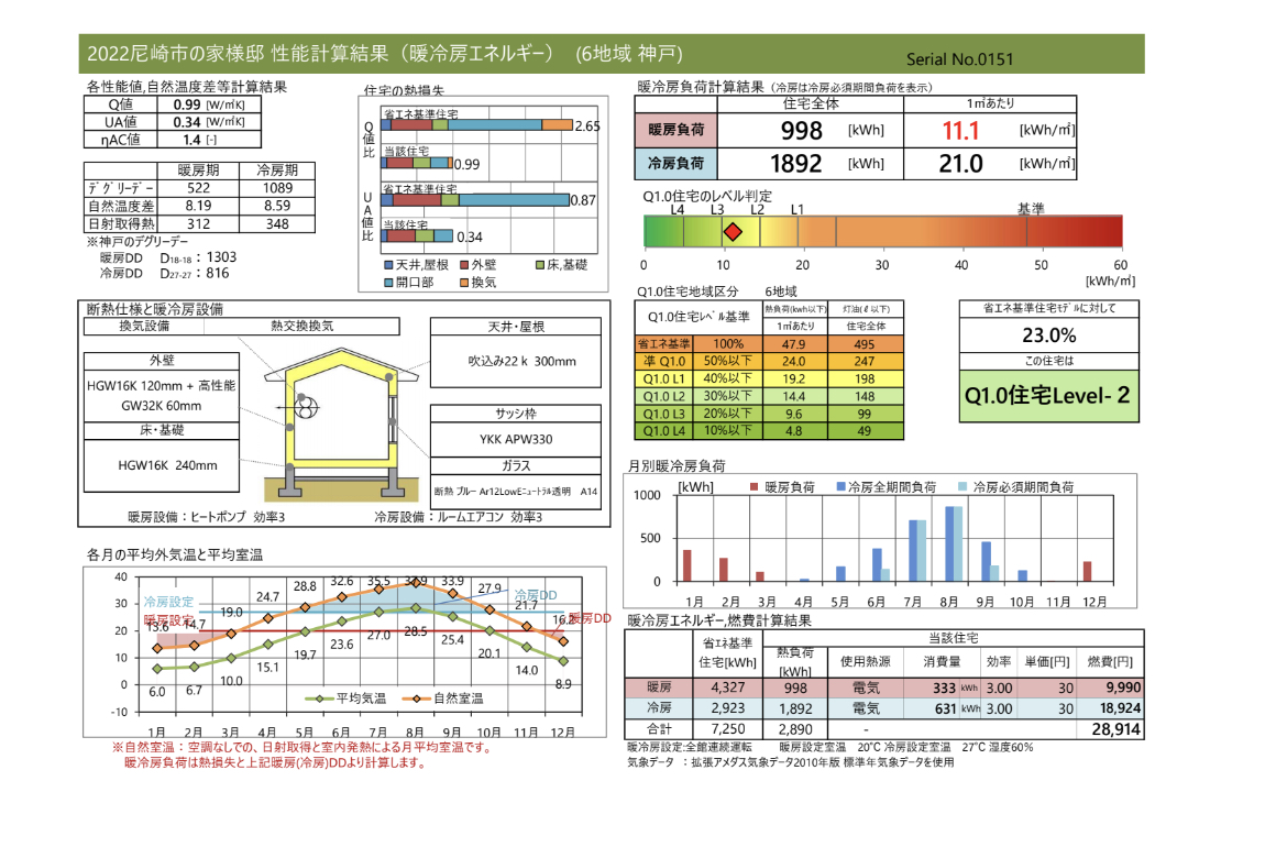 2023尼崎の家QPEXの写真