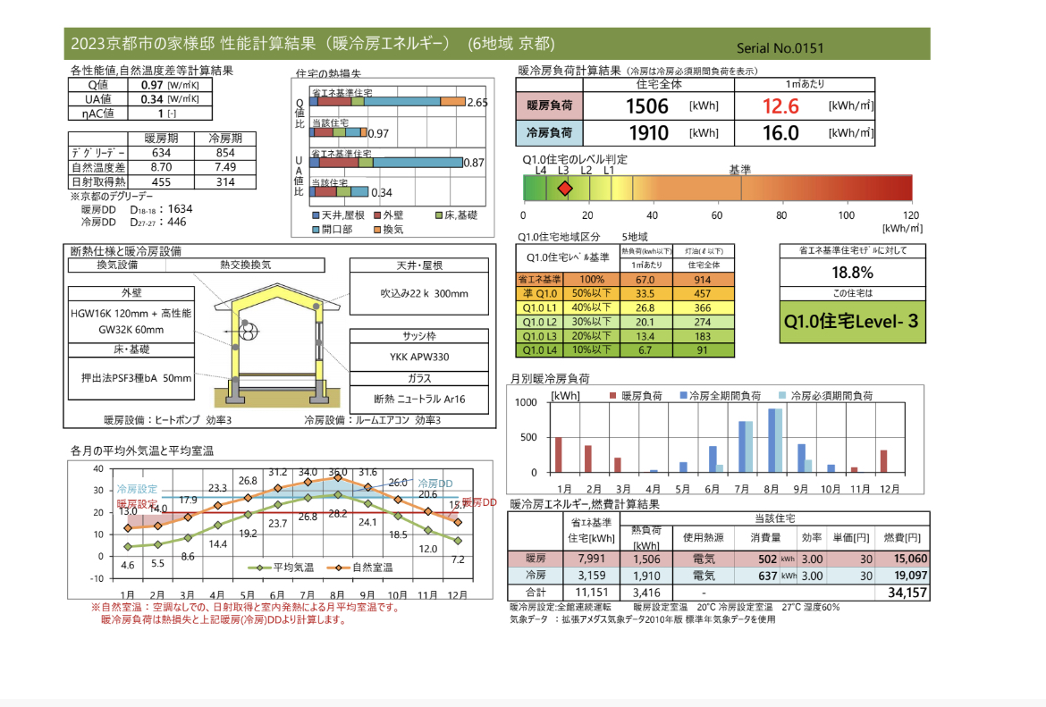 中京区の家　QPEXの写真です