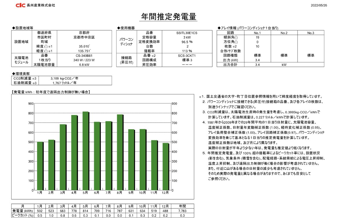 中京区太陽光発電　発電量の写真