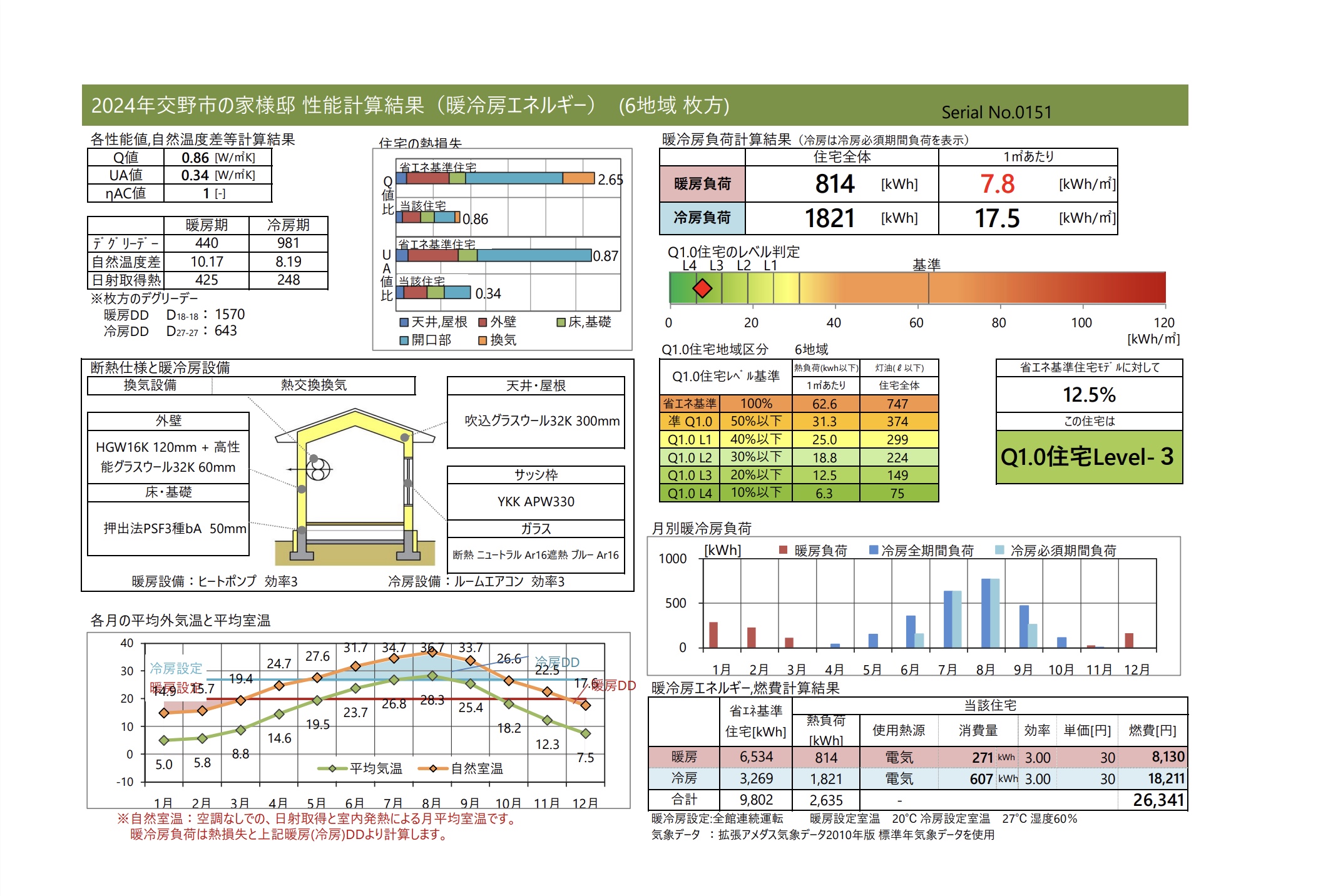 Q1住宅　2024交野の家QPEXの写真