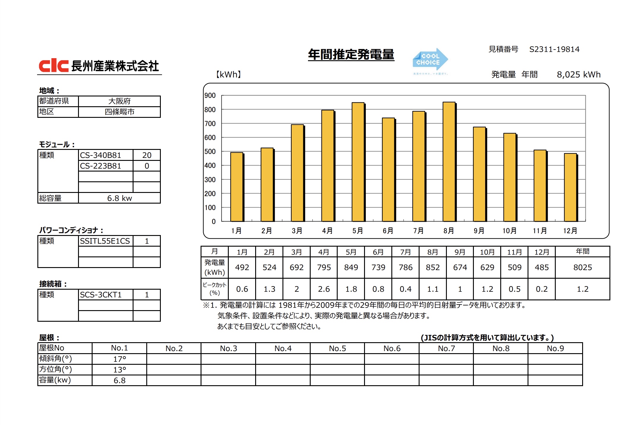 Q1住宅2024交野の家　太陽光発電シュミレーションの写真